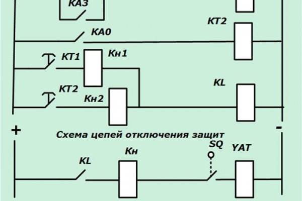 Новая ссылка кракена