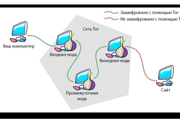 Кракен в обход
